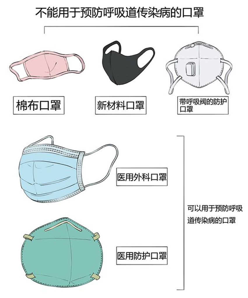 共同防疫║做好個人防疫,是對這場防疫戰最大的貢獻!(圖1) 共同防疫║做好個人防疫,是對這場防疫戰最大的貢獻!(圖1)